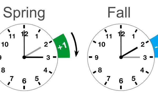 what-time-does-the-time-change